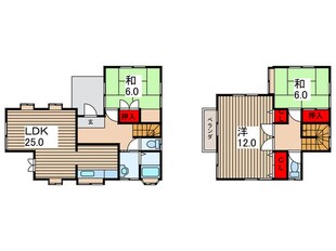 飯能市下赤工一戸建ての物件間取画像